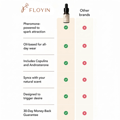Floyin For Her The compliment-magnet that blends with your natural scent