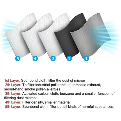 Activated Carbon Face Mask
